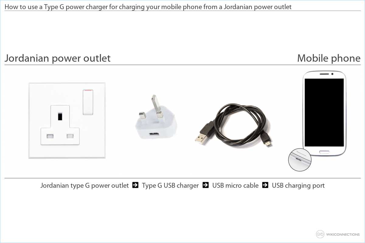 Charging your mobile phone in Jordan - US