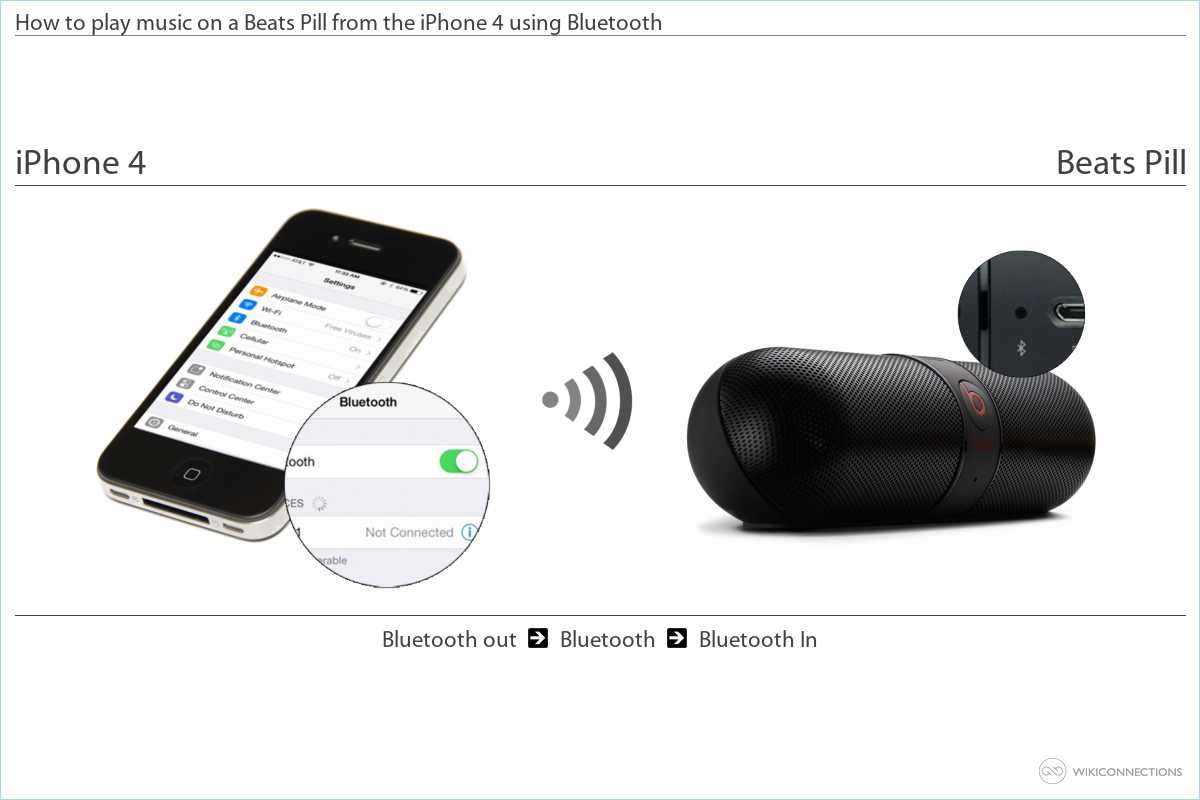 connect the iPhone 4 to a Beats Pill 