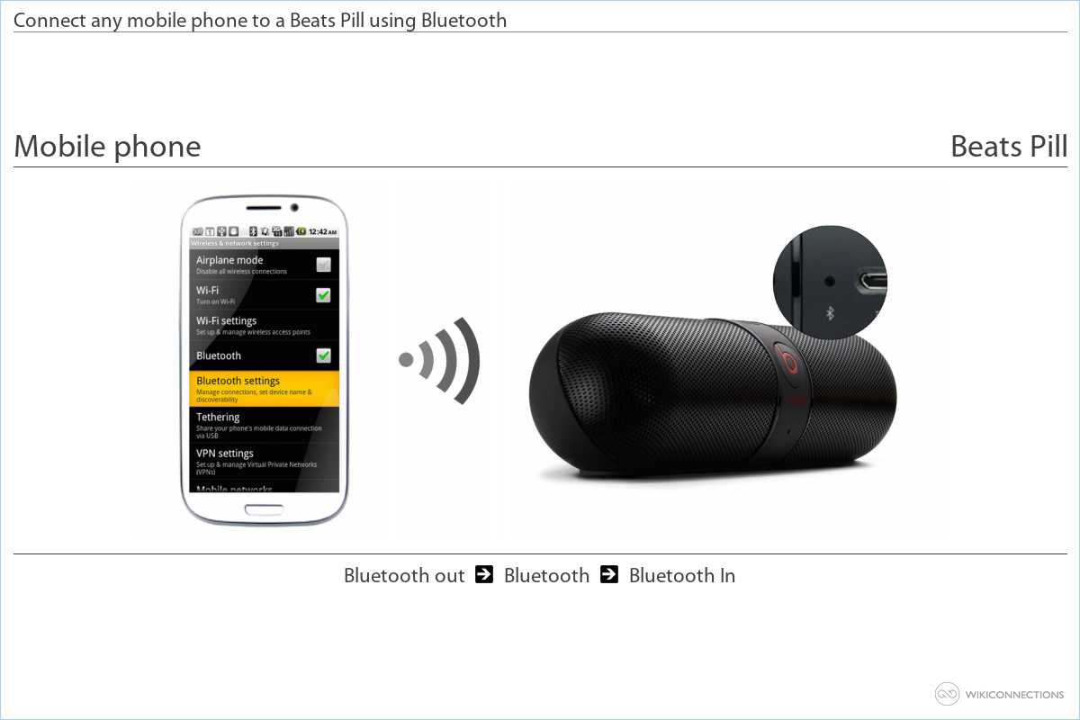 can beats pill connect to android