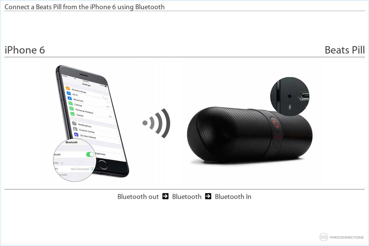 How to connect the iPhone 6 to a Beats Pill