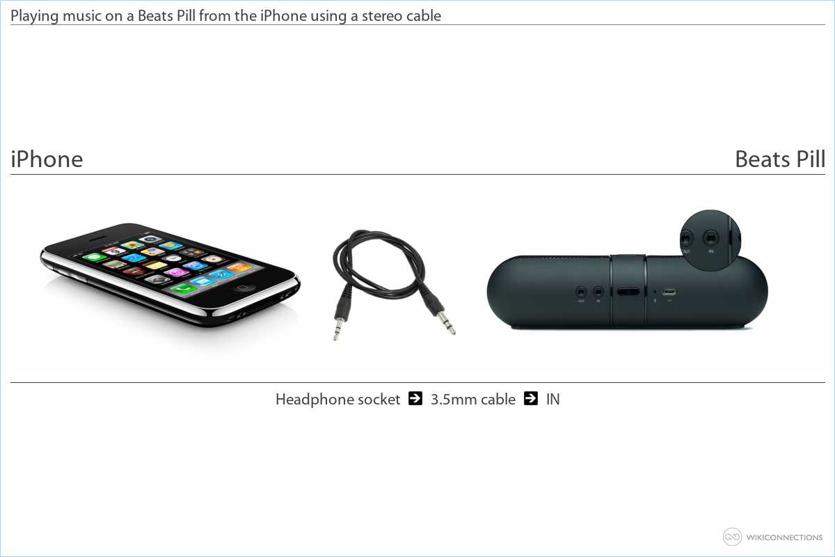 how to connect beats pill to iphone
