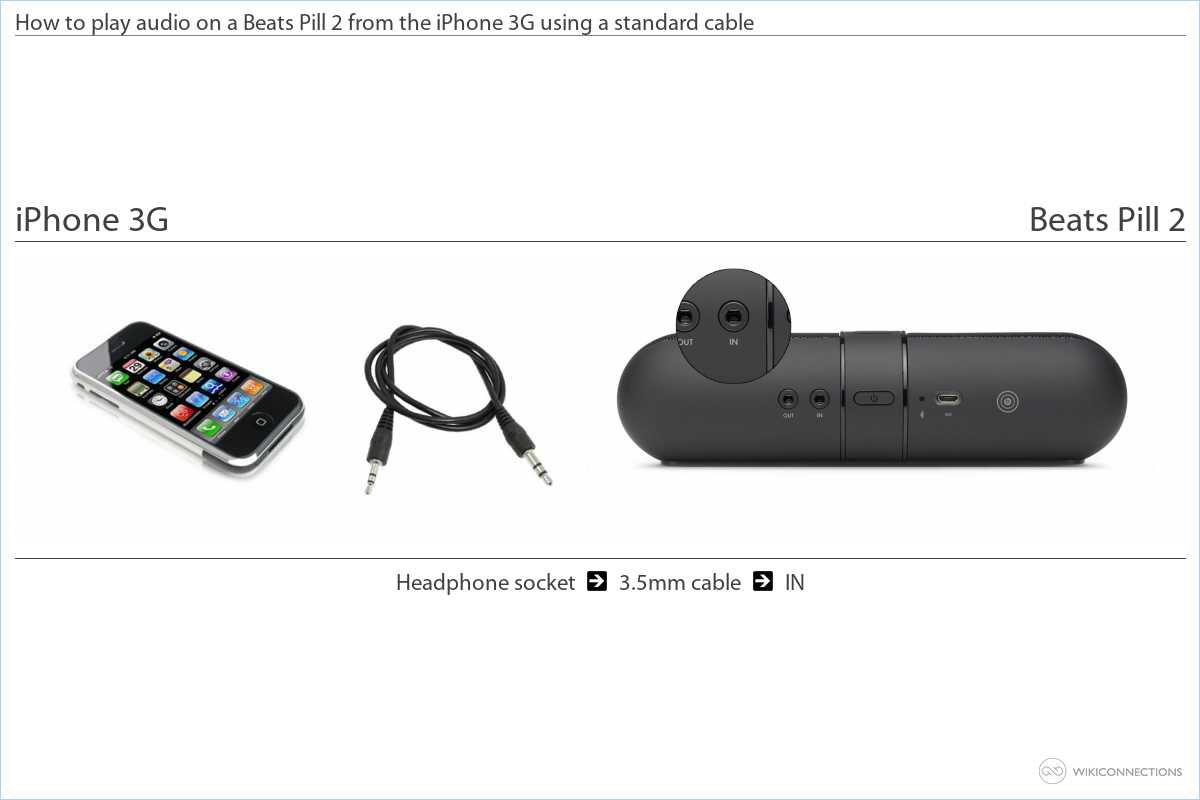 connect beats pill to iphone
