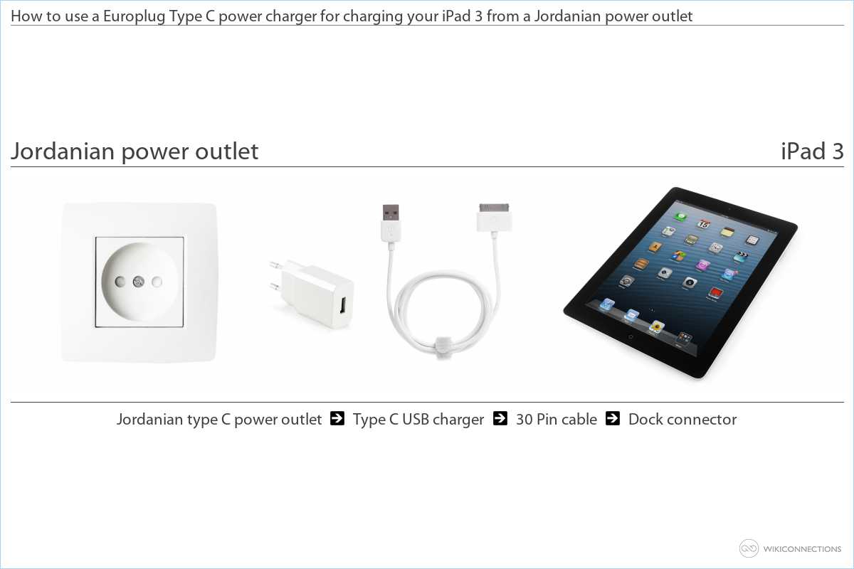 Charging the iPad 3 in Jordan