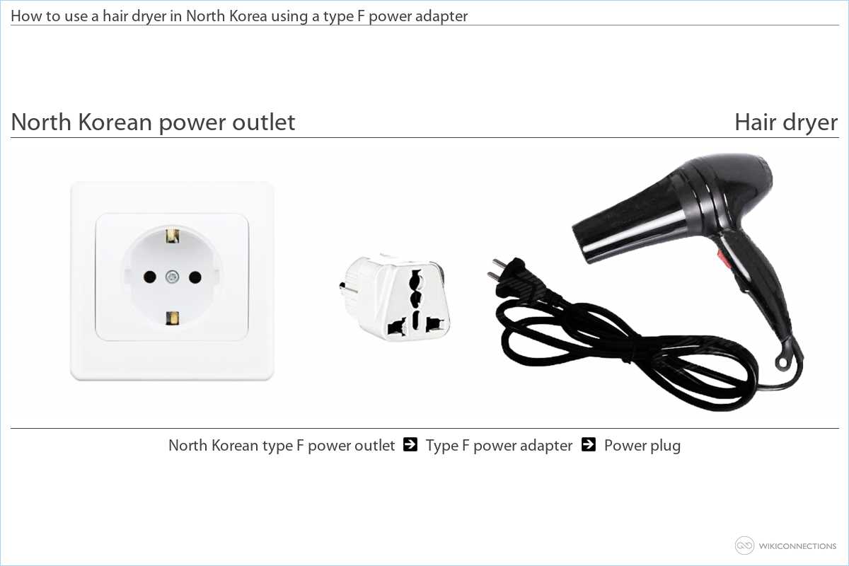 Bringing Your Hair Dryer To North Korea