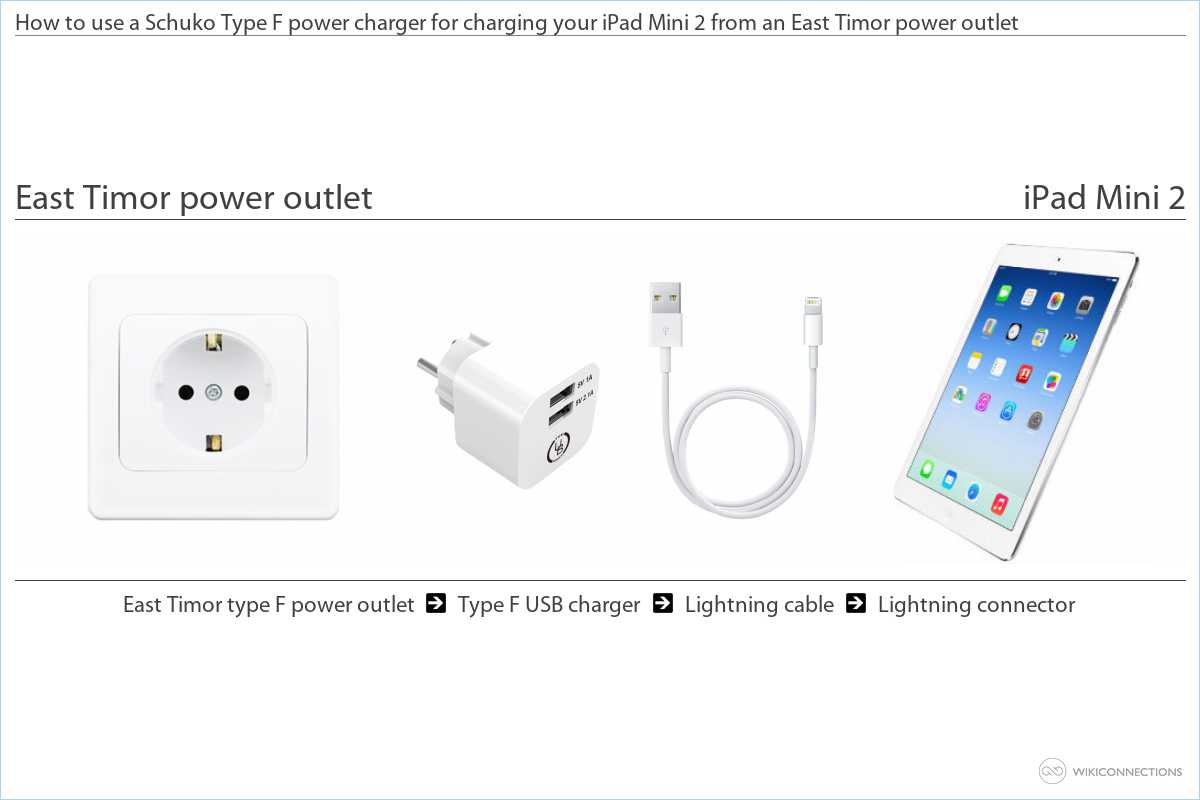 Charging your iPad Mini 2 in East Timor