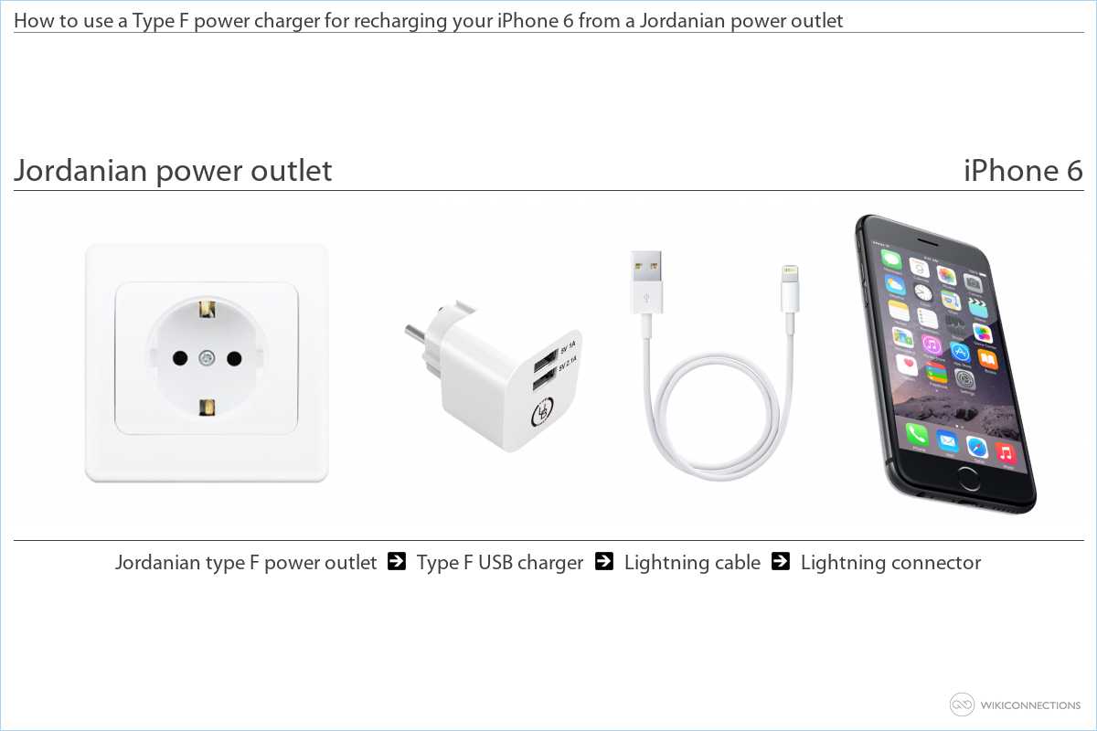 Charging your iPhone 6 in Jordan