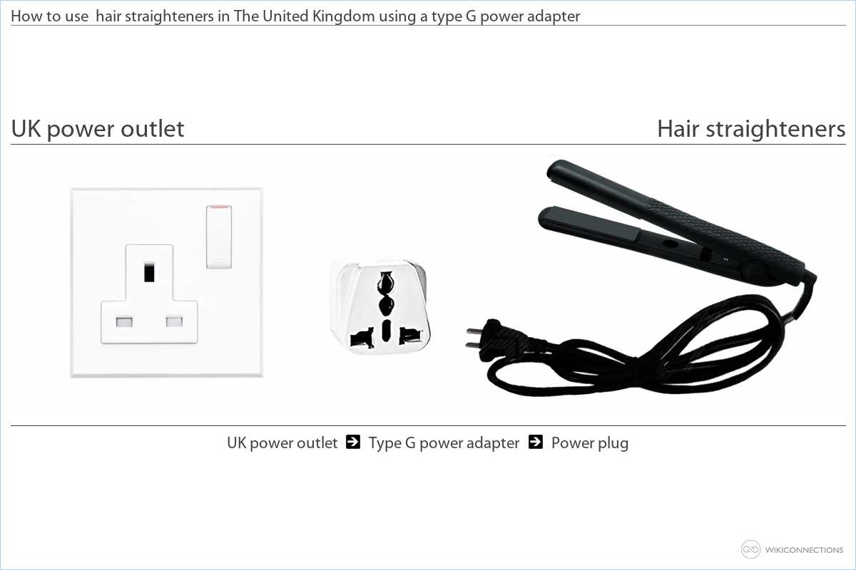 Visiting The United Kingdom with your hair straighteners - US