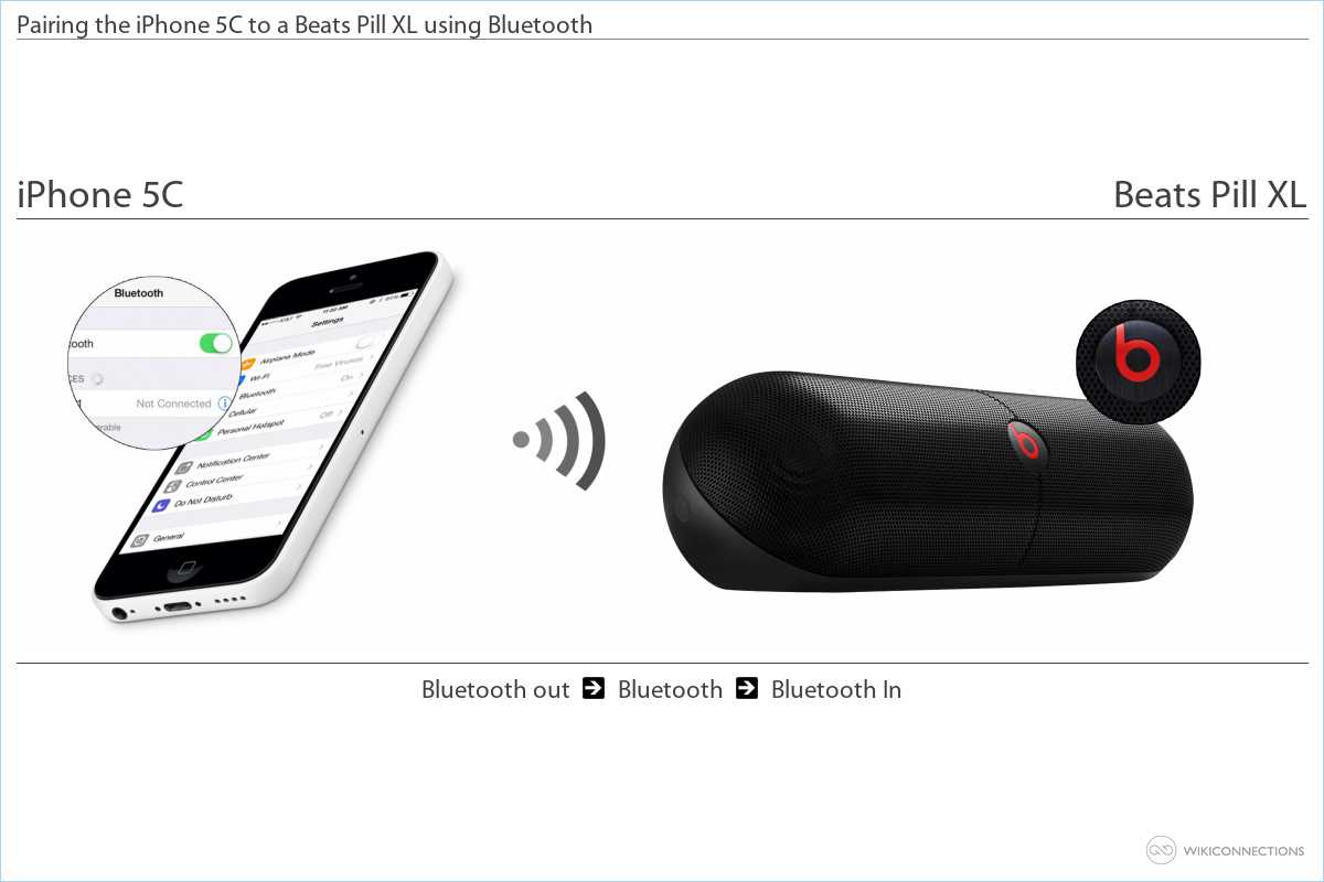 beats pill not connecting to iphone