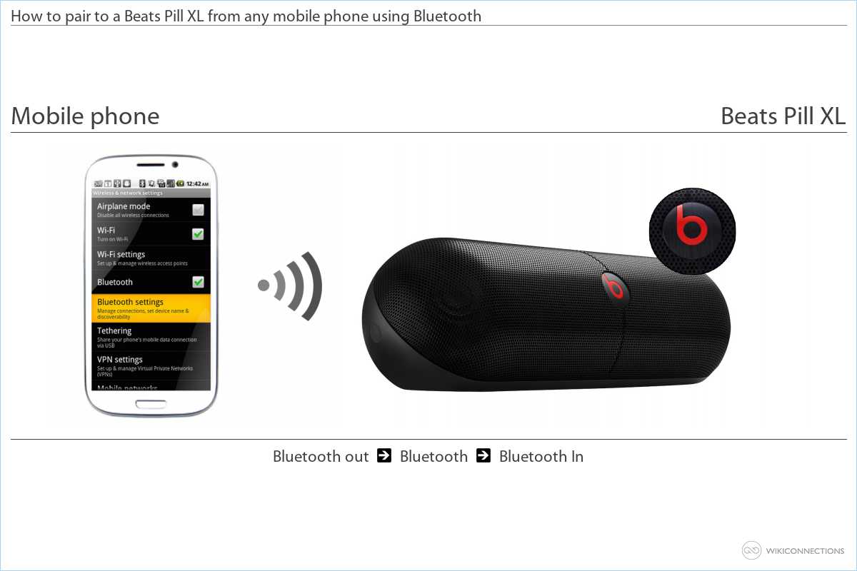 mobile phone to a Beats Pill XL 