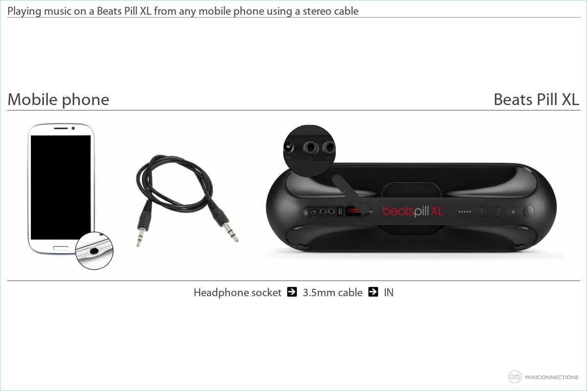 connect any mobile phone to a Beats Pill XL