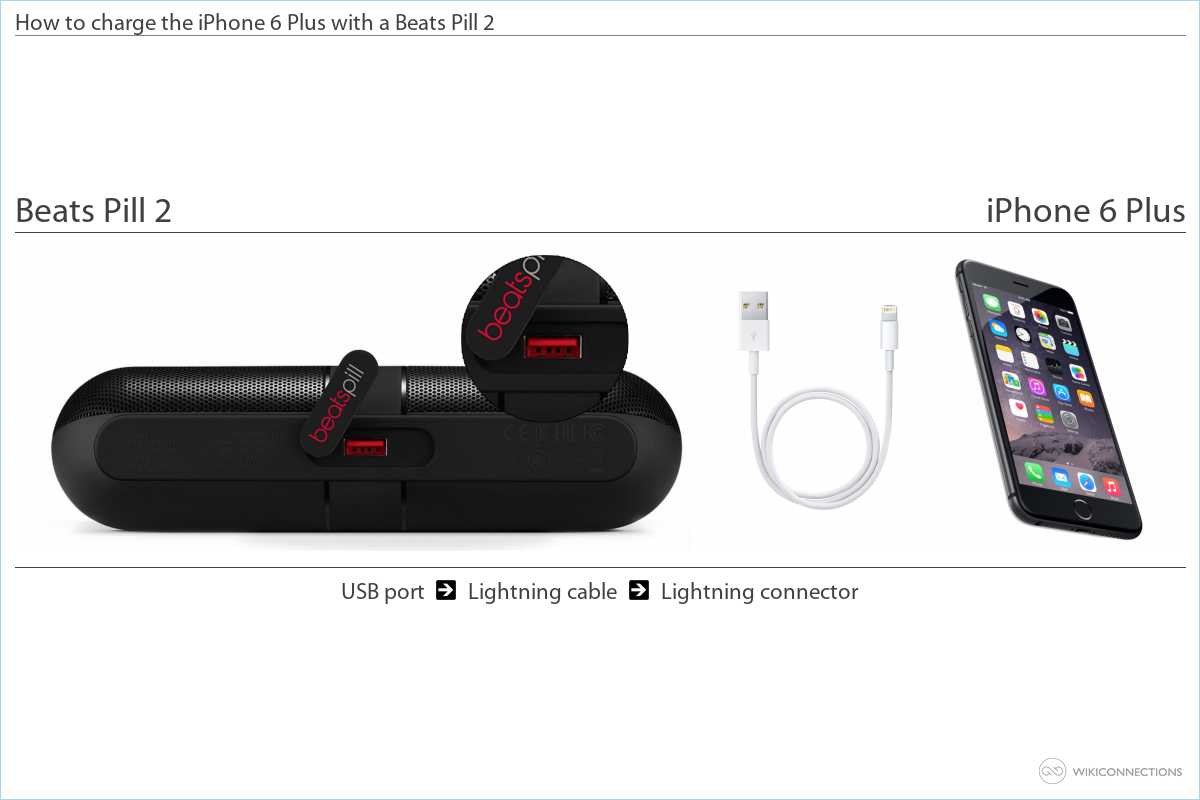 iPhone 6 Plus with a Beats Pill 2 