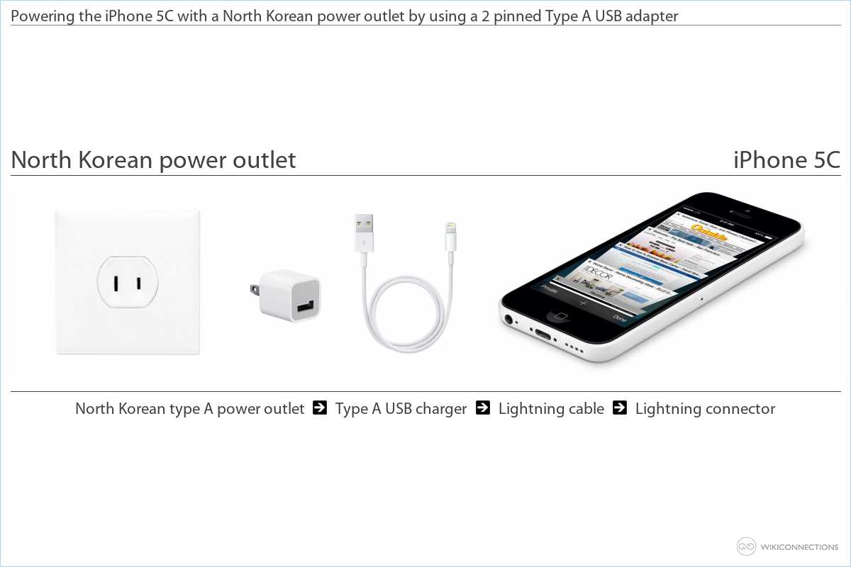 Charging the iPhone 5C in North Korea