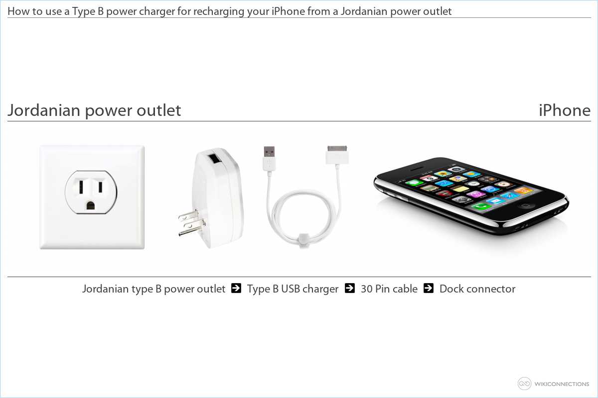 Charging the iPhone in Jordan - US