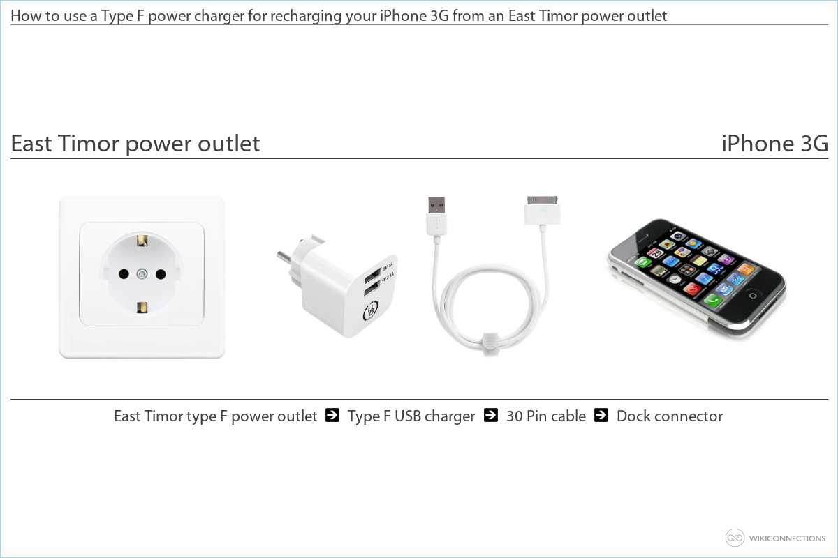 Charging the iPhone 3G in East Timor
