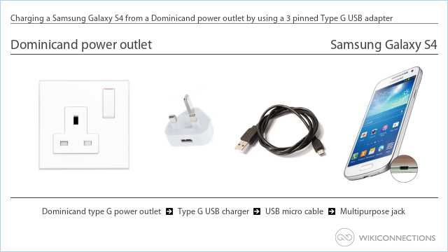 Charging a Samsung Galaxy S4 from a Dominicand power outlet by using a 3 pinned Type G USB adapter