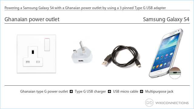 Powering a Samsung Galaxy S4 with a Ghanaian power outlet by using a 3 pinned Type G USB adapter