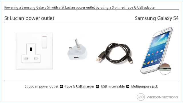 Powering a Samsung Galaxy S4 with a St Lucian power outlet by using a 3 pinned Type G USB adapter