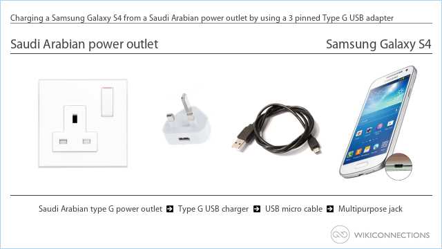 Charging a Samsung Galaxy S4 from a Saudi Arabian power outlet by using a 3 pinned Type G USB adapter