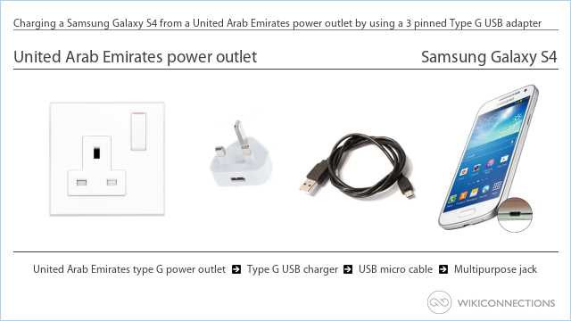 Charging a Samsung Galaxy S4 from a United Arab Emirates power outlet by using a 3 pinned Type G USB adapter