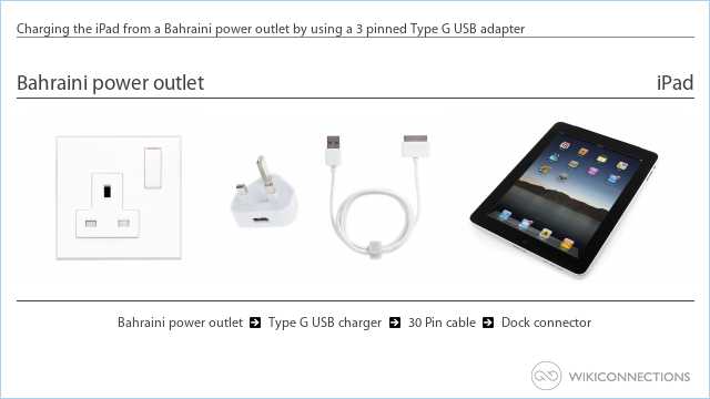 Charging the iPad from a Bahraini power outlet by using a 3 pinned Type G USB adapter