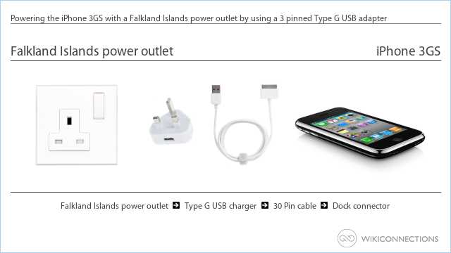 Powering the iPhone 3GS with a Falkland Islands power outlet by using a 3 pinned Type G USB adapter