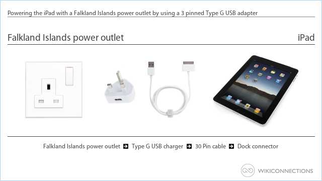 Powering the iPad with a Falkland Islands power outlet by using a 3 pinned Type G USB adapter