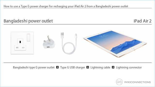 How to use a Type G power charger for recharging your iPad Air 2 from a Bangladeshi power outlet