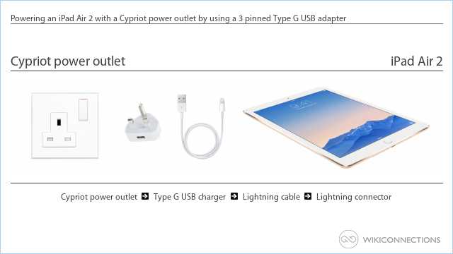 Powering an iPad Air 2 with a Cypriot power outlet by using a 3 pinned Type G USB adapter