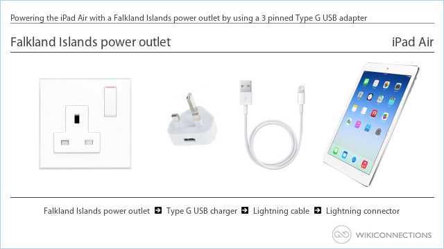 Powering the iPad Air with a Falkland Islands power outlet by using a 3 pinned Type G USB adapter
