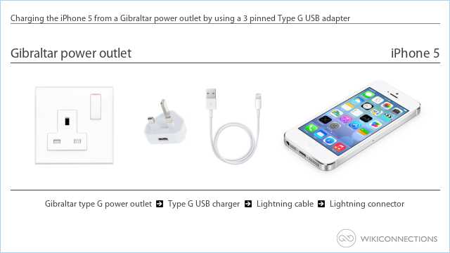 Charging the iPhone 5 from a Gibraltar power outlet by using a 3 pinned Type G USB adapter
