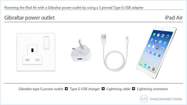 Powering the iPad Air with a Gibraltar power outlet by using a 3 pinned Type G USB adapter