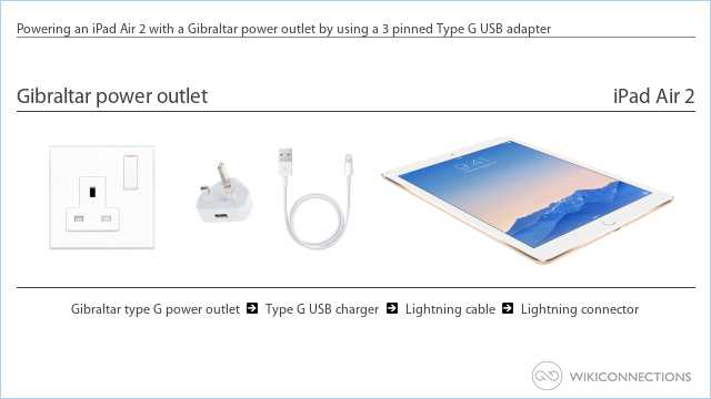 Powering an iPad Air 2 with a Gibraltar power outlet by using a 3 pinned Type G USB adapter