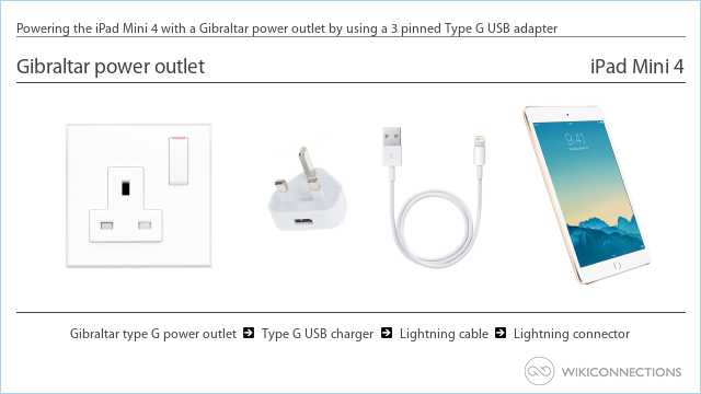Powering the iPad Mini 4 with a Gibraltar power outlet by using a 3 pinned Type G USB adapter
