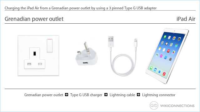 Charging the iPad Air from a Grenadian power outlet by using a 3 pinned Type G USB adapter