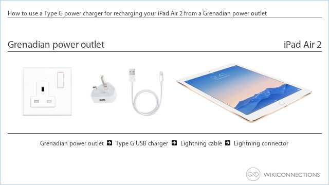 How to use a Type G power charger for recharging your iPad Air 2 from a Grenadian power outlet