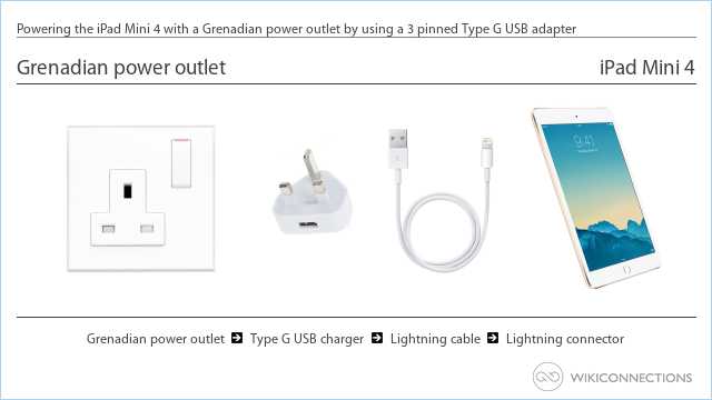 Powering the iPad Mini 4 with a Grenadian power outlet by using a 3 pinned Type G USB adapter