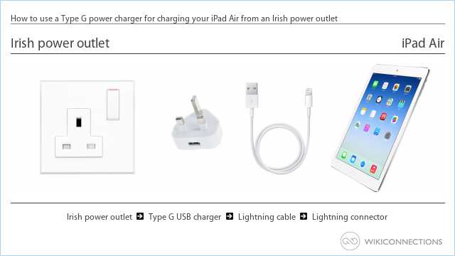 How to use a Type G power charger for charging your iPad Air from an Irish power outlet