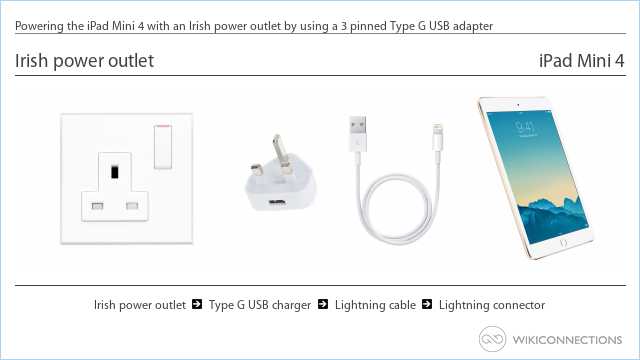 Powering the iPad Mini 4 with an Irish power outlet by using a 3 pinned Type G USB adapter