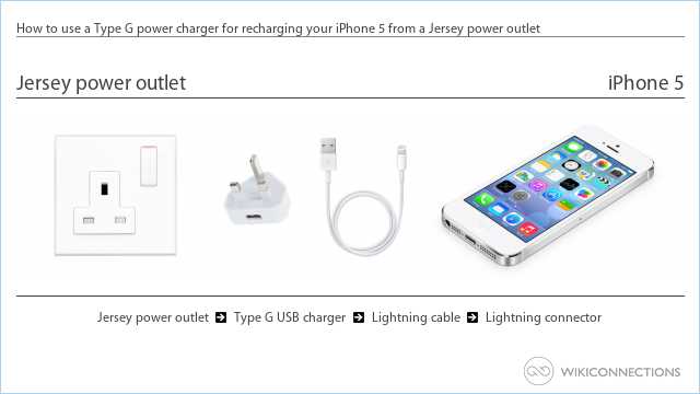 How to use a Type G power charger for recharging your iPhone 5 from a Jersey power outlet