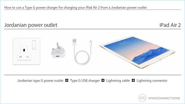 How to use a Type G power charger for charging your iPad Air 2 from a Jordanian power outlet