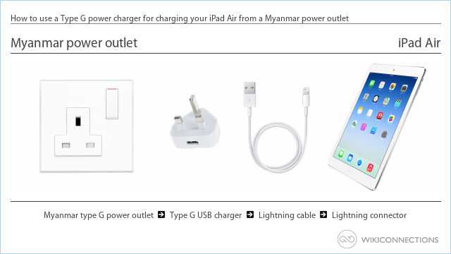 How to use a Type G power charger for charging your iPad Air from a Myanmar power outlet