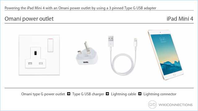 Powering the iPad Mini 4 with an Omani power outlet by using a 3 pinned Type G USB adapter