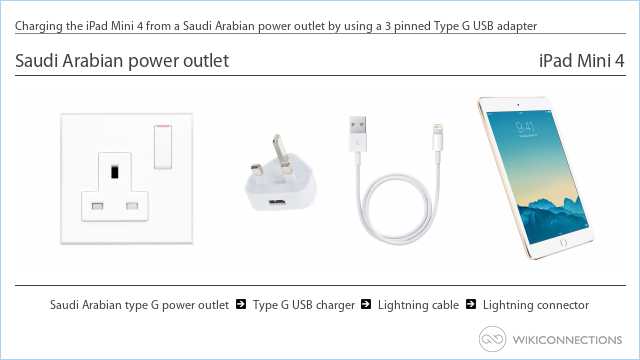 Charging the iPad Mini 4 from a Saudi Arabian power outlet by using a 3 pinned Type G USB adapter