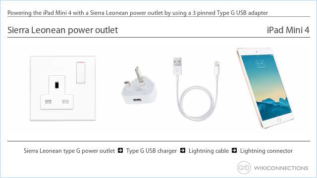 Powering the iPad Mini 4 with a Sierra Leonean power outlet by using a 3 pinned Type G USB adapter