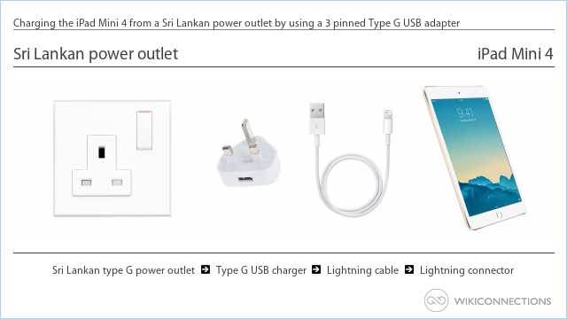 Charging the iPad Mini 4 from a Sri Lankan power outlet by using a 3 pinned Type G USB adapter