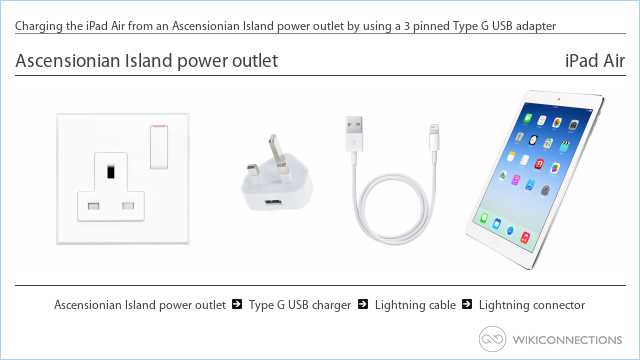 Charging the iPad Air from an Ascensionian Island power outlet by using a 3 pinned Type G USB adapter