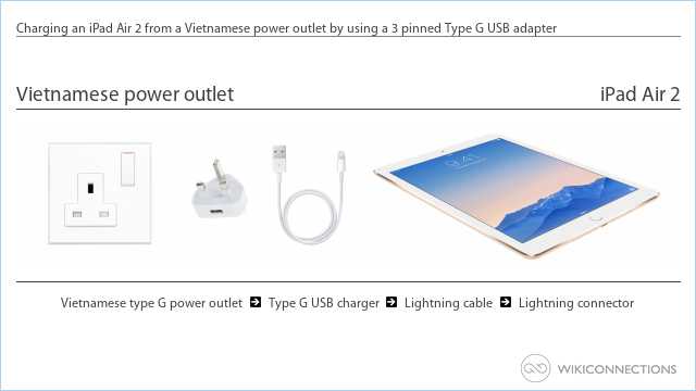 Charging an iPad Air 2 from a Vietnamese power outlet by using a 3 pinned Type G USB adapter