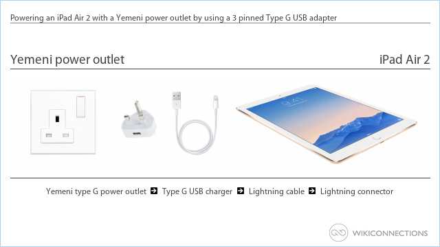 Powering an iPad Air 2 with a Yemeni power outlet by using a 3 pinned Type G USB adapter