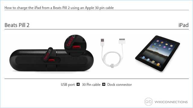 How to charge the iPad from a Beats Pill 2 using an Apple 30 pin cable