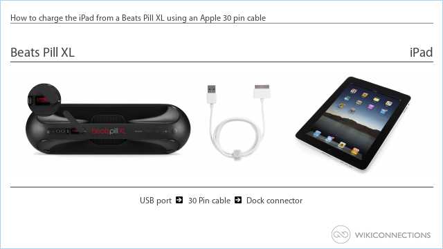 How to charge the iPad from a Beats Pill XL using an Apple 30 pin cable